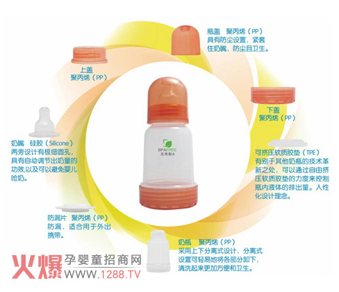 ������xʽ��ƿ��������17�þ���չ չλ̖W3-E13