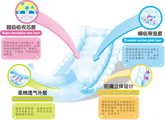 百立樂(lè)紙尿褲