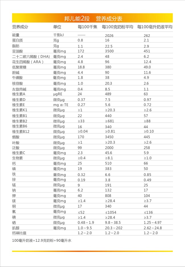 �t�ǰ�ܮa(ch��n)Ʒϵ���̷�2�ΠI(y��ng)�B(y��ng)�ɷ�