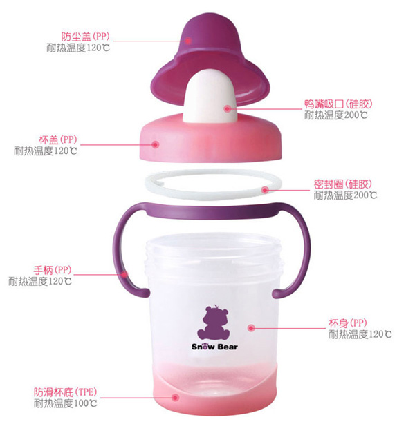 小白熊鴨嘴訓(xùn)練杯細節(jié)描述