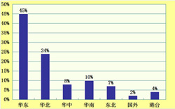 ���I(y��)��ُ�̵؅^(q��)����