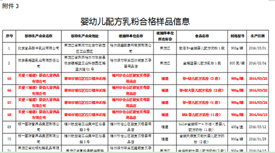 ���mؐ��ͨ�^��(gu��)��ʳˎ����5�·݋��׃��䷽�̷ی��(xi��ng)�z��