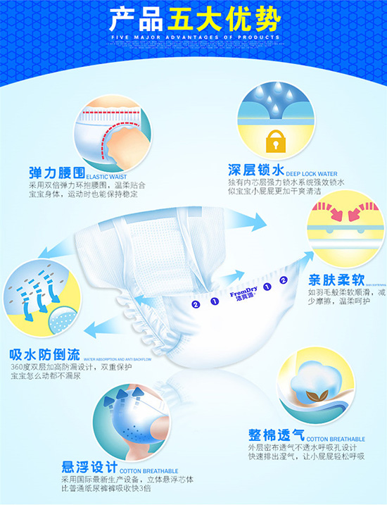 潔爽源紙尿褲優(yōu)勢