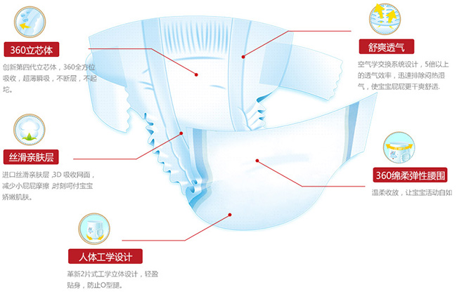笨笨王國紙尿褲產(chǎn)品特點(diǎn) 笨笨王國紙尿褲產(chǎn)品特點(diǎn)