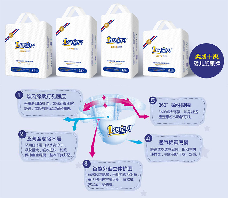 һ����ؐ����ѝ�a(ch��n)Ʒ���c�Y(ji��)���D