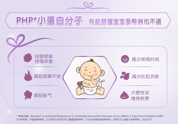 親舒安兒寶A+乳蛋白部分水解 (1-3歲)幼兒配方奶粉特色3.jpg