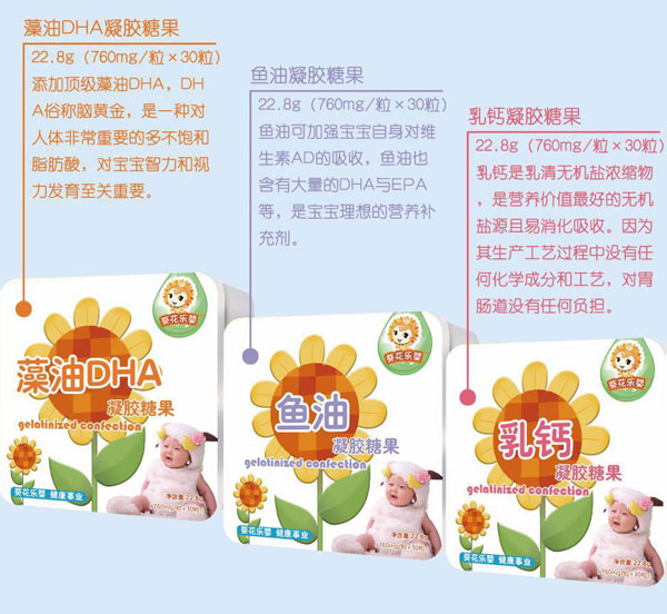 葵花樂嬰乳鈣凝膠糖果介紹.jpg 葵花樂嬰乳鈣凝膠糖果介紹.jpg