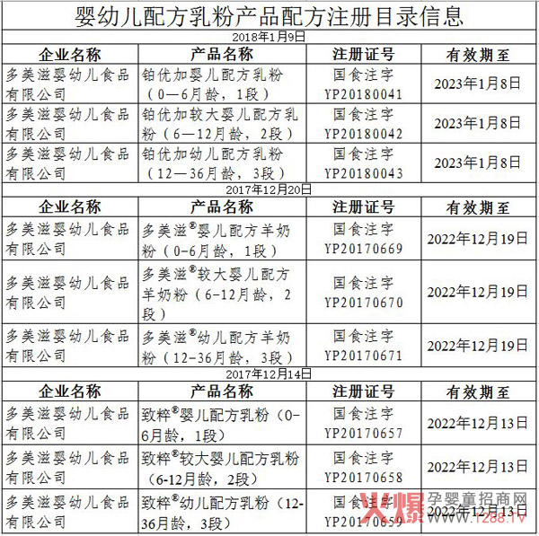 ף�R�������K��(y��u)��ϵ��ͨ�^�䷽ע�� ����ȫϵ�@��