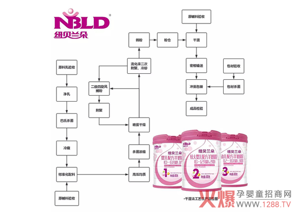 ��ʳ�䷽|�P�ڼ~ؐ�m�����̷����a����Щ�£�