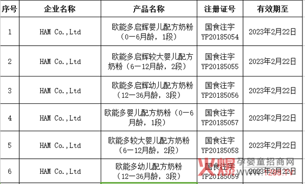 �������w���W�ܶ�ɹ�ͨ�^(gu��)�̷��䷽ע��(c��)