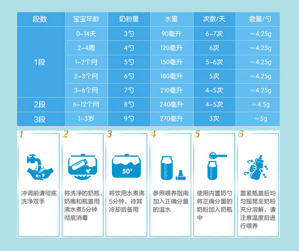 蓓萌金鉆幼兒配方羊奶粉3段小貼士.jpg