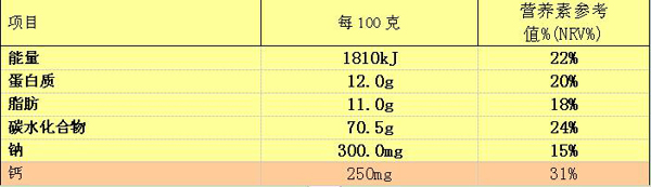 魯貝比兒童成長(zhǎng)益生元護(hù)暢果味蛋白質(zhì)粉營(yíng)養(yǎng)成分表.jpg 魯貝比兒童成長(zhǎng)益生元護(hù)暢果味蛋白質(zhì)粉營(yíng)養(yǎng)成分表.jpg