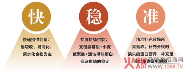 ؐ�D�ܠI�B(y��ng)�؜\���ЋD��Ȼ�����^��ǰ����M(j��n)ʳ�x��