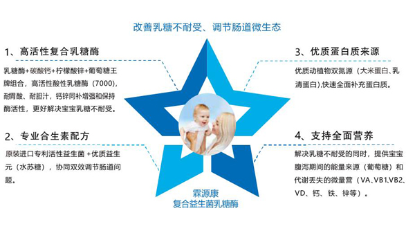 霖源康復(fù)合益生菌乳糖酶特點.jpg 霖源康復(fù)合益生菌乳糖酶特點.jpg