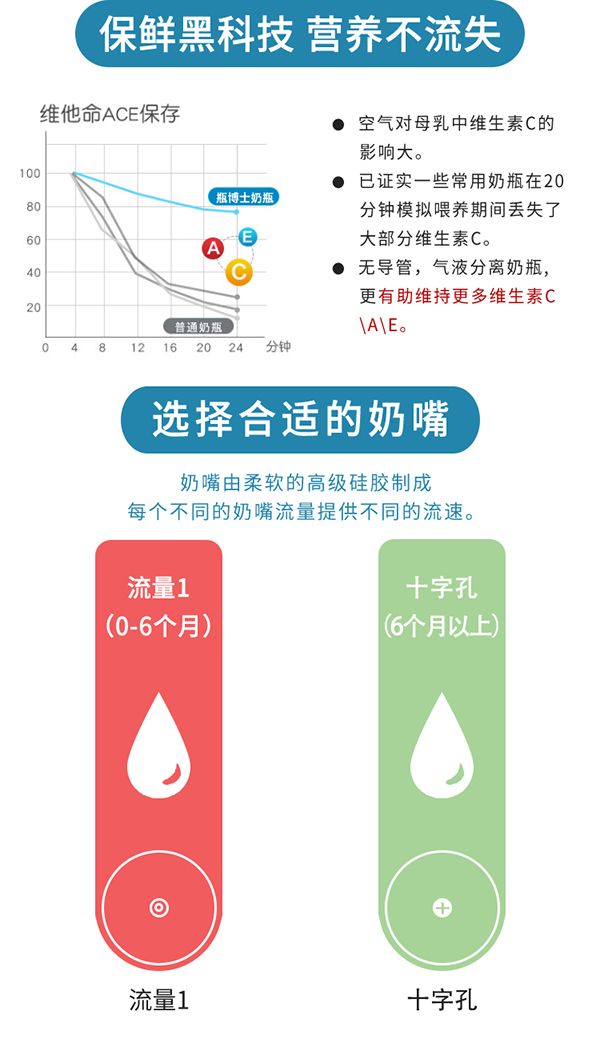 瓶博士無導管PP寬口奶瓶150ml 紫色 (6).jpg