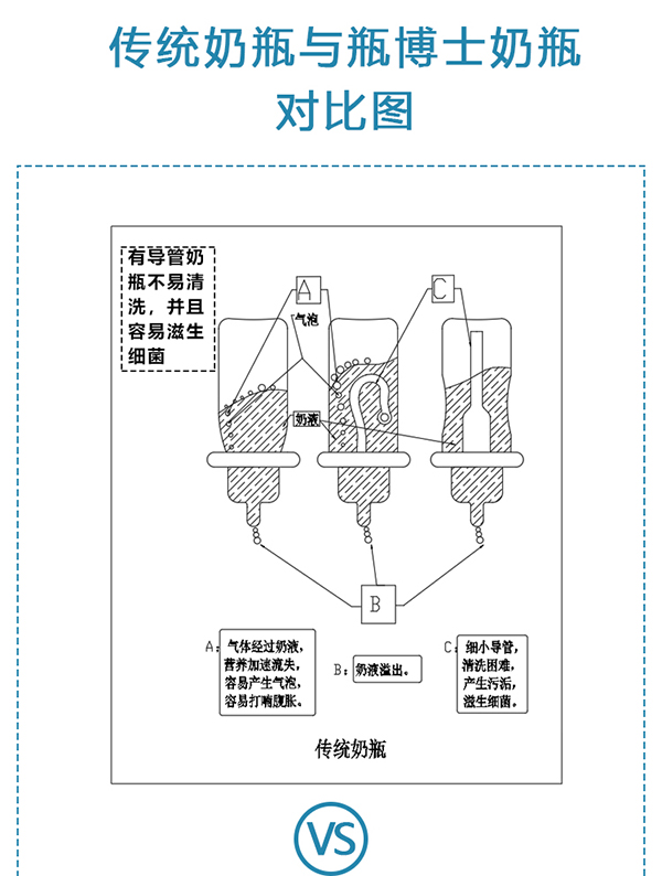 瓶博士無導管PP寬口奶瓶150ml 紫色 (4).jpg
