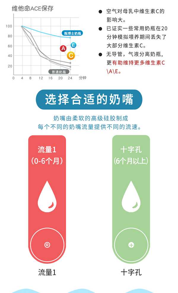瓶博士無導(dǎo)管PP寬口奶瓶270ml 粉色 (6).jpg