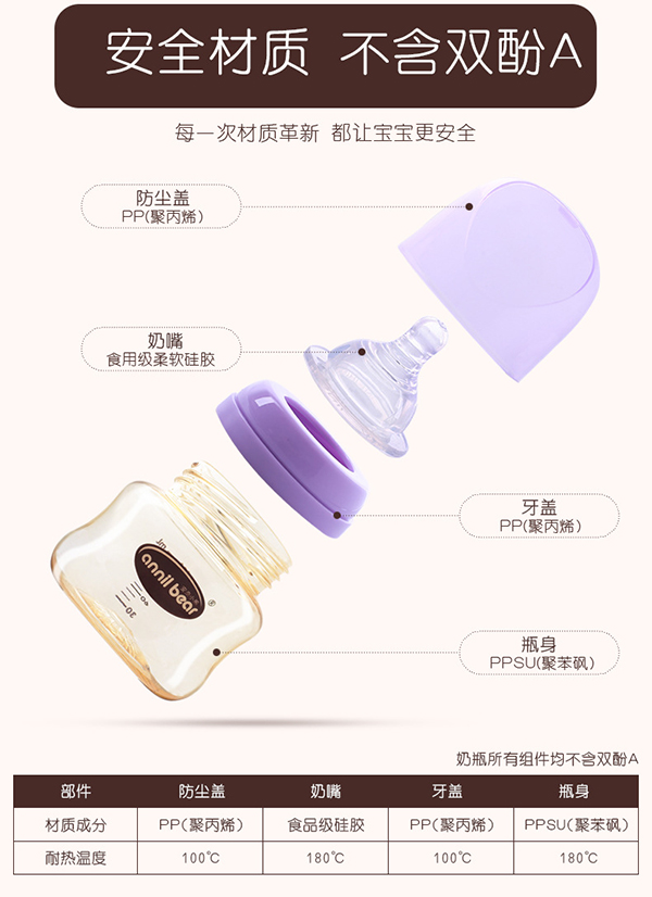 安奈小熊德國進(jìn)口PPSU寬口徑網(wǎng)紅奶瓶2.jpg