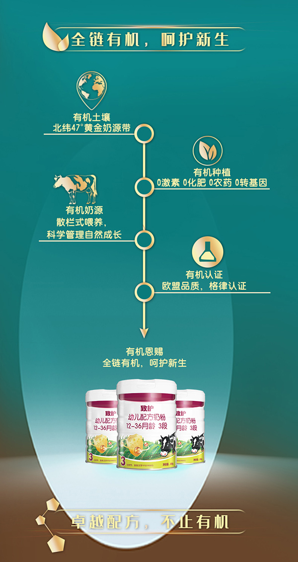 致護(hù)幼兒配方奶粉3段詳情_02.jpg