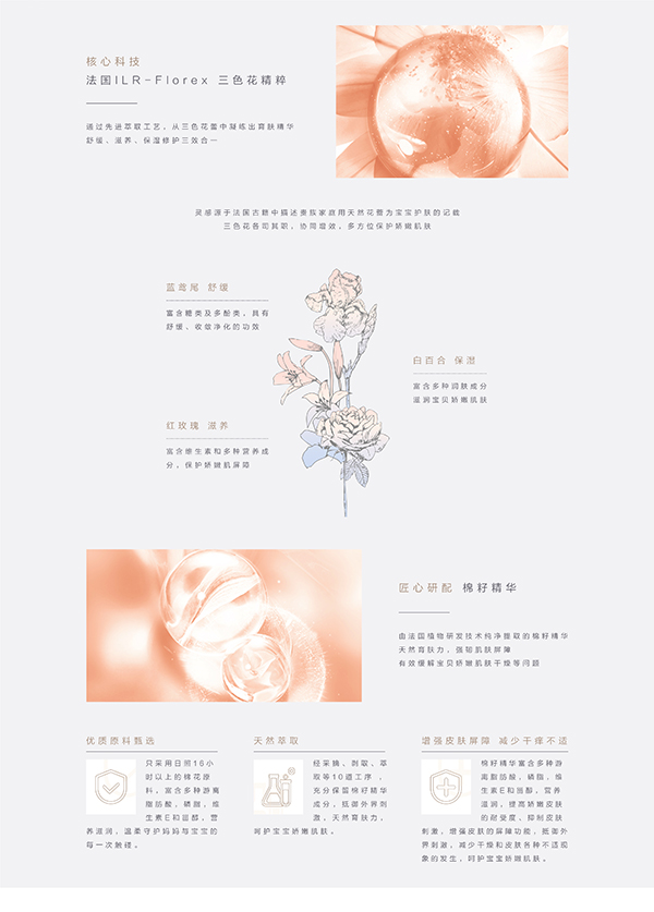 噯樂蓓貝嬰幼兒花蕾洗發(fā)沐浴露 (3).jpg