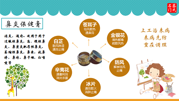 蔡氏名門(mén)鼻炎保健膏4.png