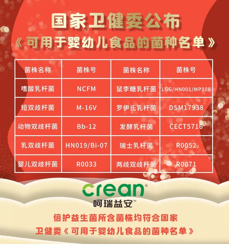 嬰幼兒可用菌株.jpg