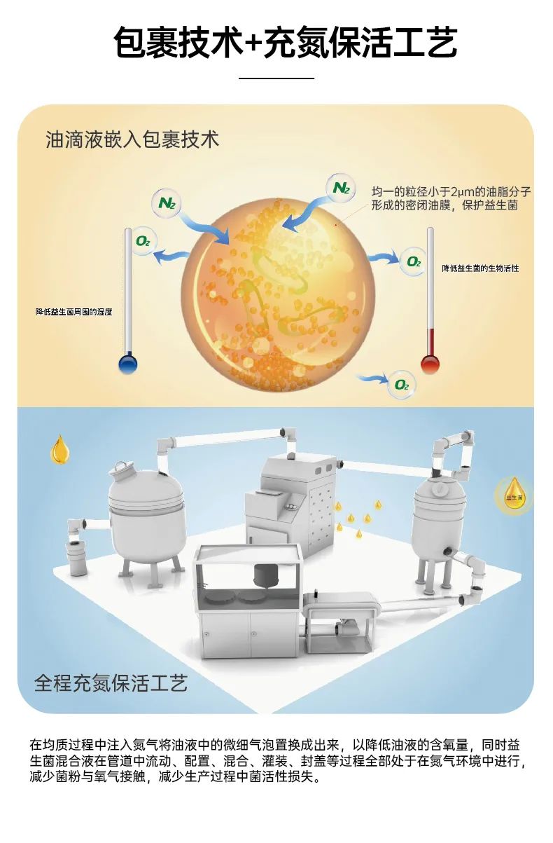 呵瑞益安Bb-12益生菌油滴液 (6).jpg