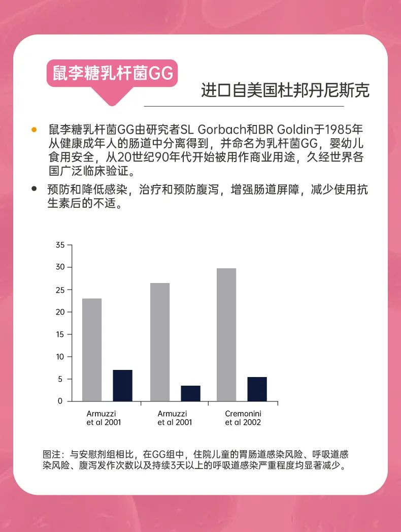 呵瑞益安鼠李糖乳桿菌GG益生菌油滴液 (7).jpg