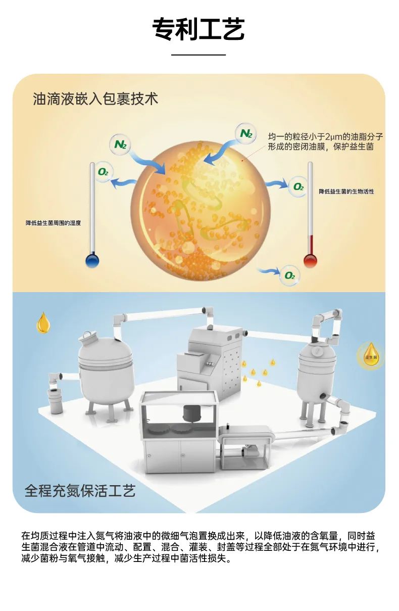 呵瑞益安鼠李糖乳桿菌GG益生菌油滴液 (5).jpg