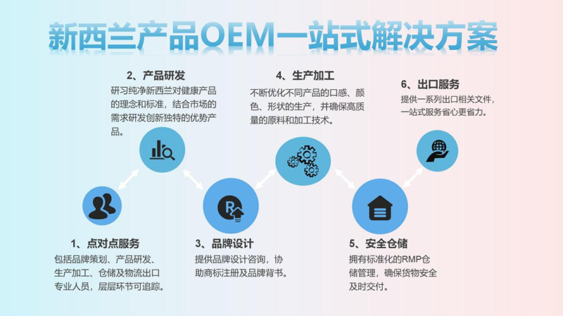 奧拉生物科技集團有限公司.png 奧拉生物科技集團有限公司.png