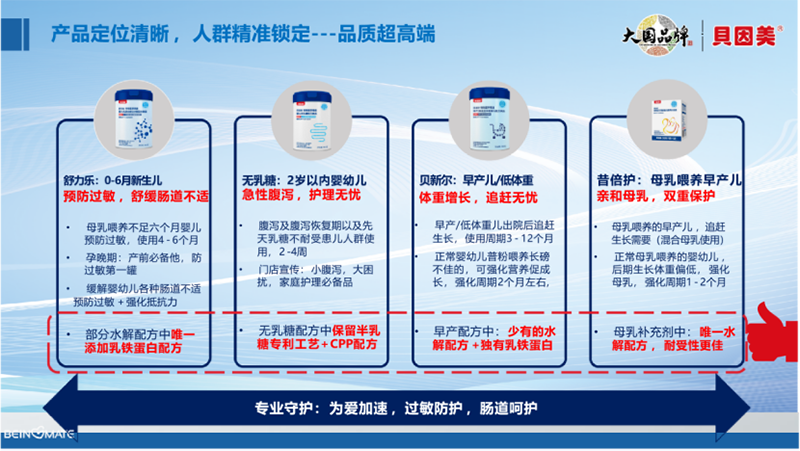 貝因美特醫(yī)營(yíng)養(yǎng)食品09.png 貝因美特醫(yī)營(yíng)養(yǎng)食品09.png