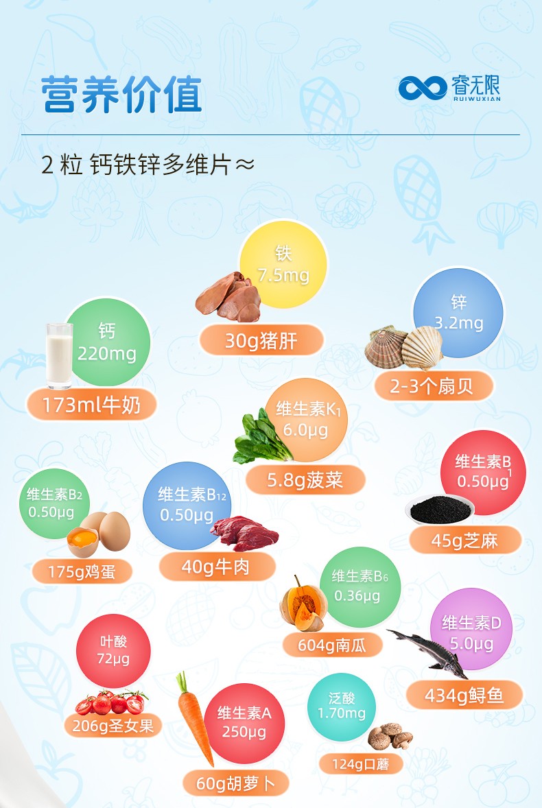 睿無限鈣鐵鋅多維片詳情 (3).jpg