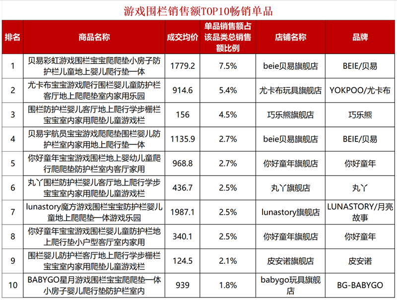 ��������Ʒ�(l��i)���N(xi��o) TOP���r���t���l(shu��)�{��(sh��)������(w��n)��ͯ���M(f��i)